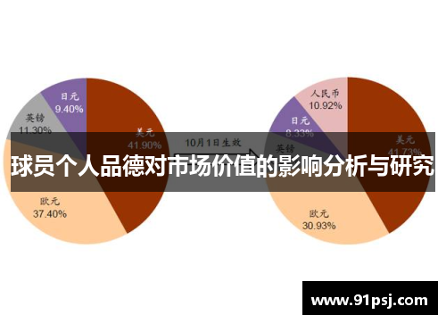 球员个人品德对市场价值的影响分析与研究